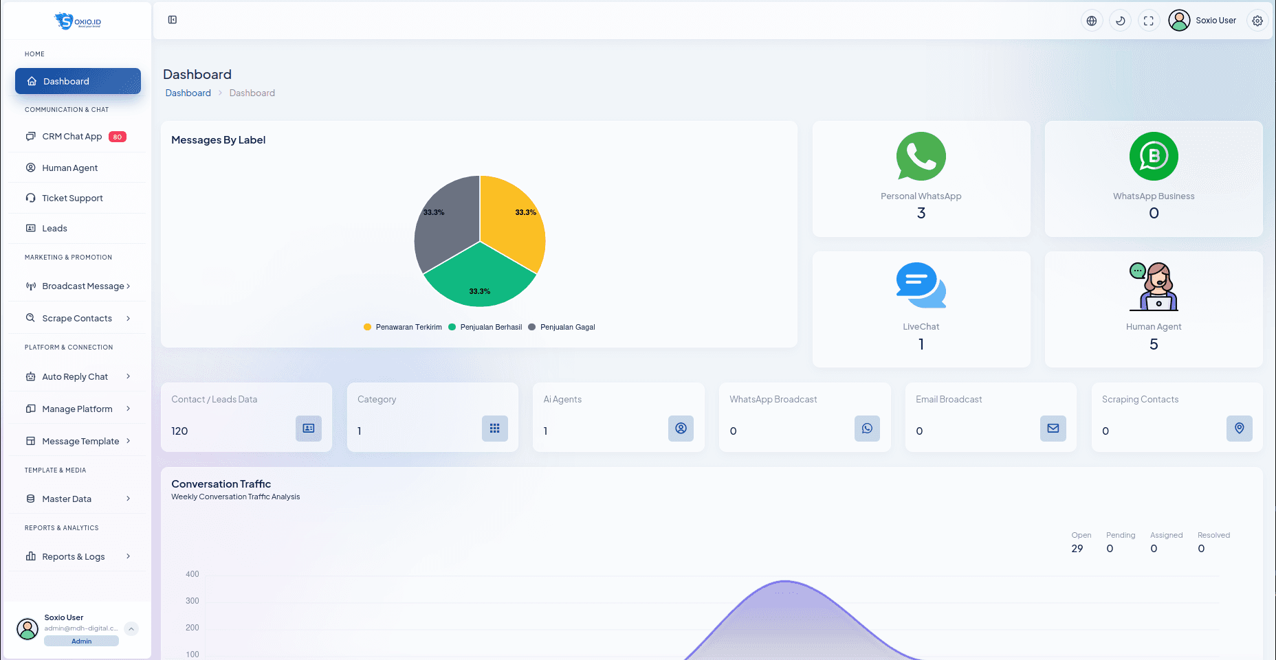 Soxio Unified Dashboard